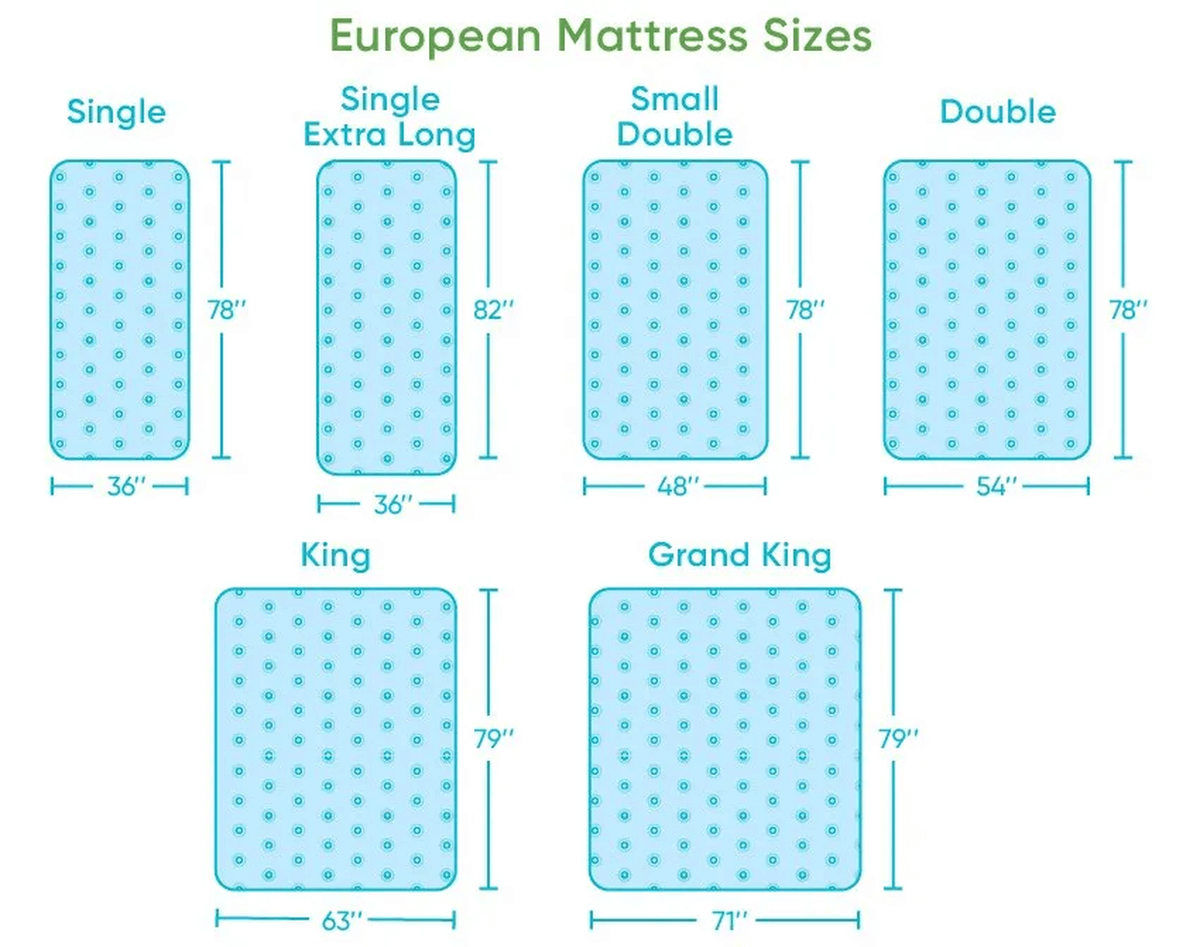 Europe Mattress Sizes And Dimensions (Source   A Bedder World) 